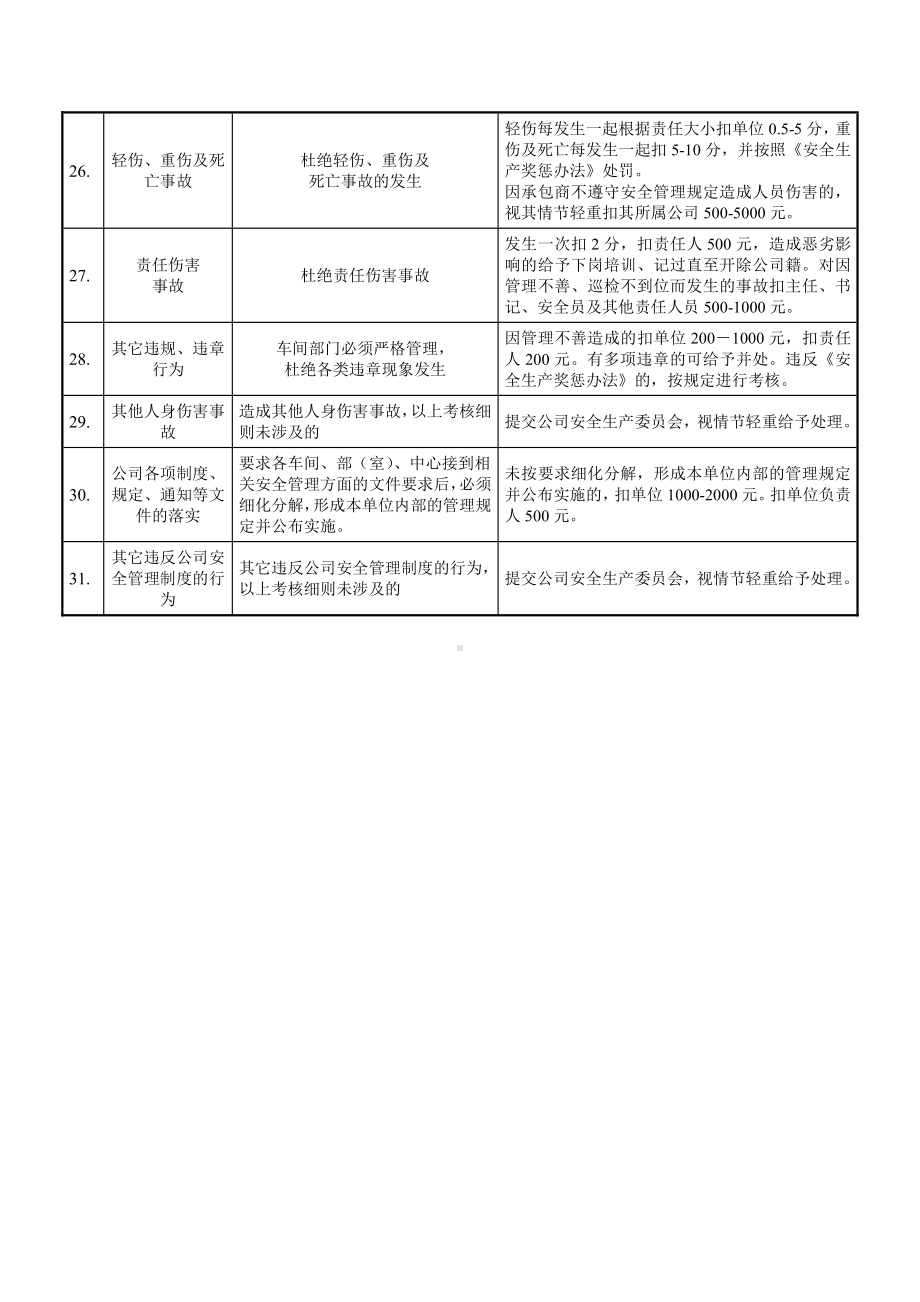 SHE考核细则2018年修订.docx_第3页