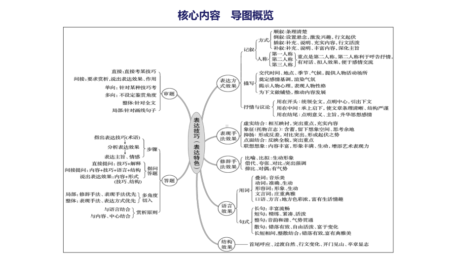 散文《四堡雕版》PPT课件.ppt_第1页