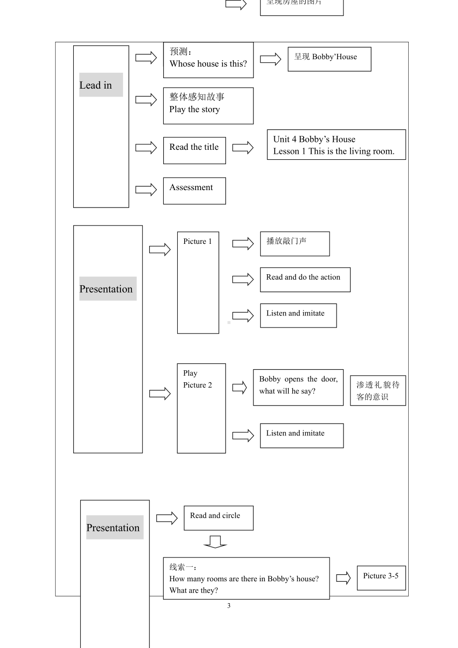 北师大版（三起）四上Unit 4 Bobby's House-lesson 1 This is the living room-教案、教学设计--(配套课件编号：04a7a).doc_第3页