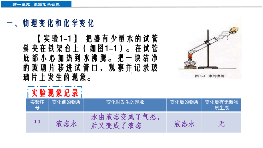 1.1物质的变化与性质（课件）2021-2022学年九年级化学人教版上册(6).pptx_第3页