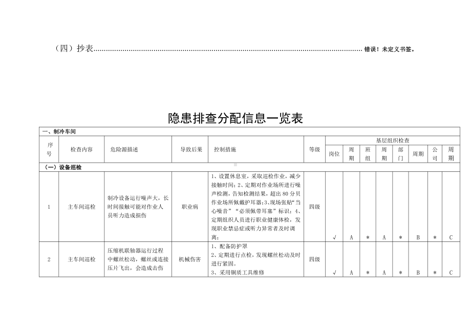 动力公辅场所隐患排查分配表.docx_第3页