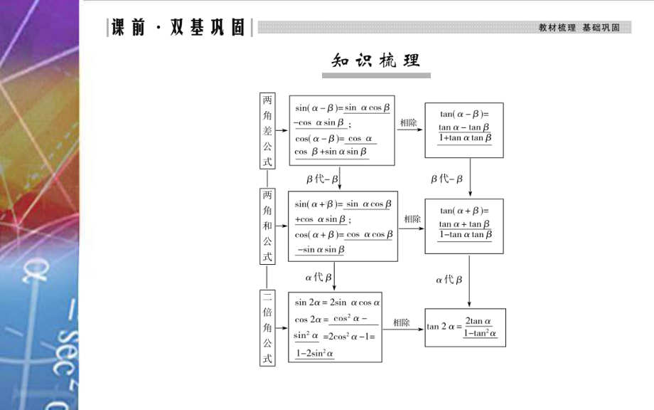 2022届《金版学案》高考数学总复习 第五节第一课时 两角和与差的正弦、余弦和正切公式.ppt_第3页