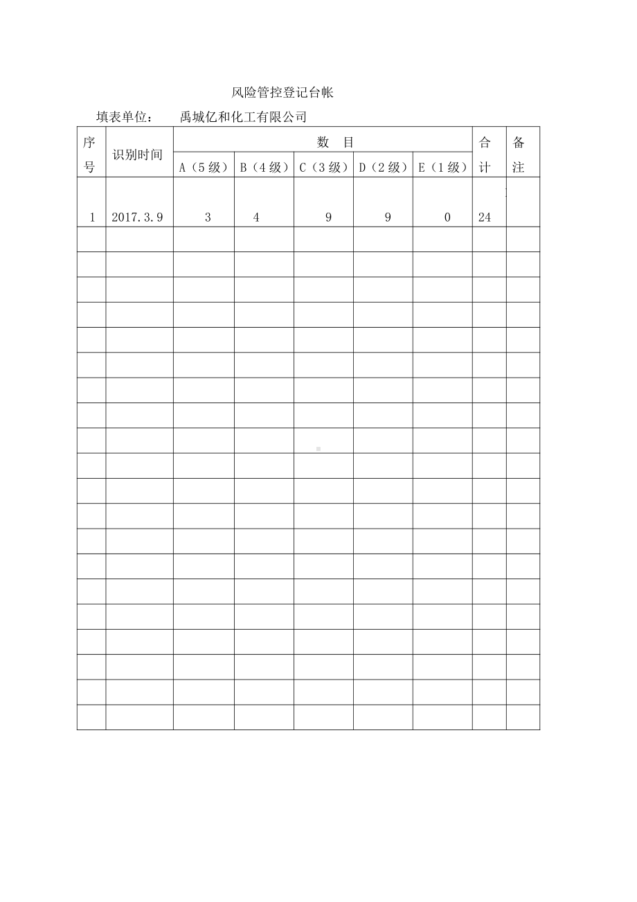 风险管控登记台账.docx_第2页