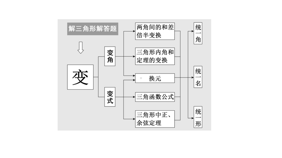 高考数学二轮复习新高考方案专题增分方略 大题专攻解三角形.ppt_第2页