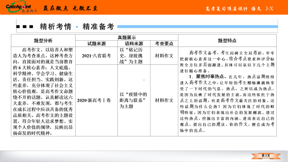 2021赢在微点高考语文任务组十九　任务一.ppt_第3页