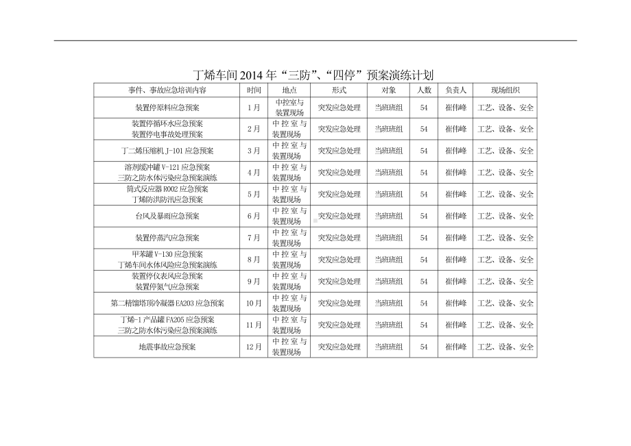 丁烯车间2014年“三防”、“四停”预案演练计划.doc_第1页