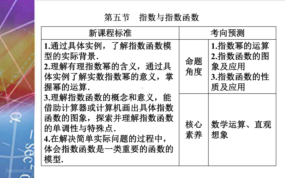 2022届《金版学案》高考数学总复习 第五节 指数与指数函数.ppt_第2页