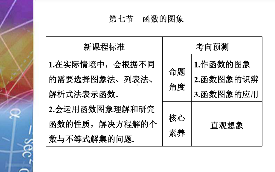 2022届《金版学案》高考数学总复习 第七节 函数的图象.ppt_第2页