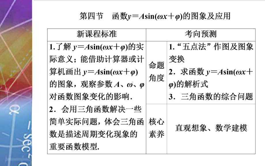 2022届《金版学案》高考数学总复习 第四节　函数y＝Asin(ωx＋φ)的图象及应用.ppt_第2页