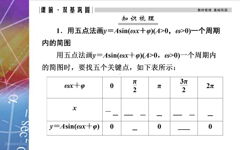 2022届《金版学案》高考数学总复习 第四节　函数y＝Asin(ωx＋φ)的图象及应用.ppt_第3页