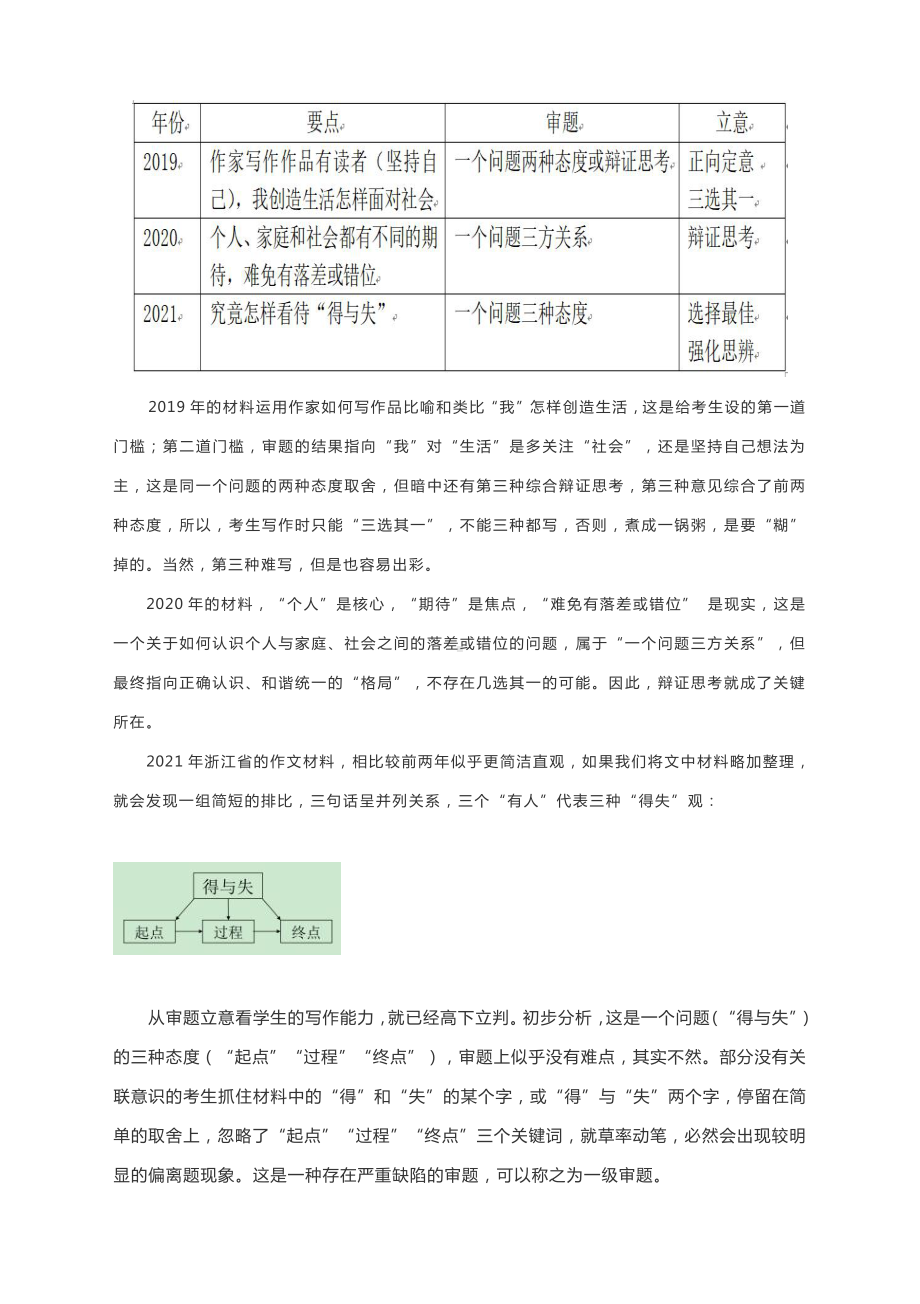 2021届高考语文浙江卷作文评析：无奇不平淡 慎思方见真.docx_第2页