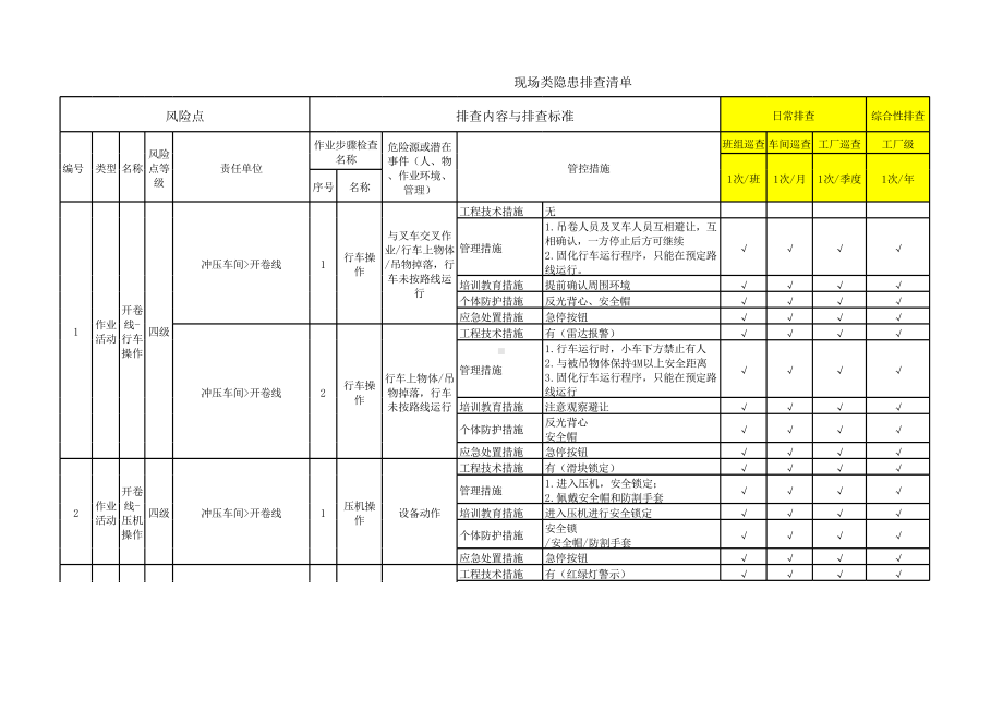 东岳汽车现场类隐患排查清单4.18.xlsx_第1页