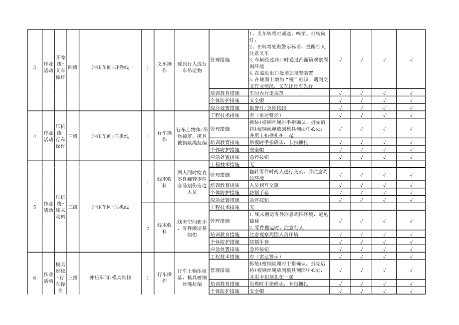 东岳汽车现场类隐患排查清单4.18.xlsx_第2页