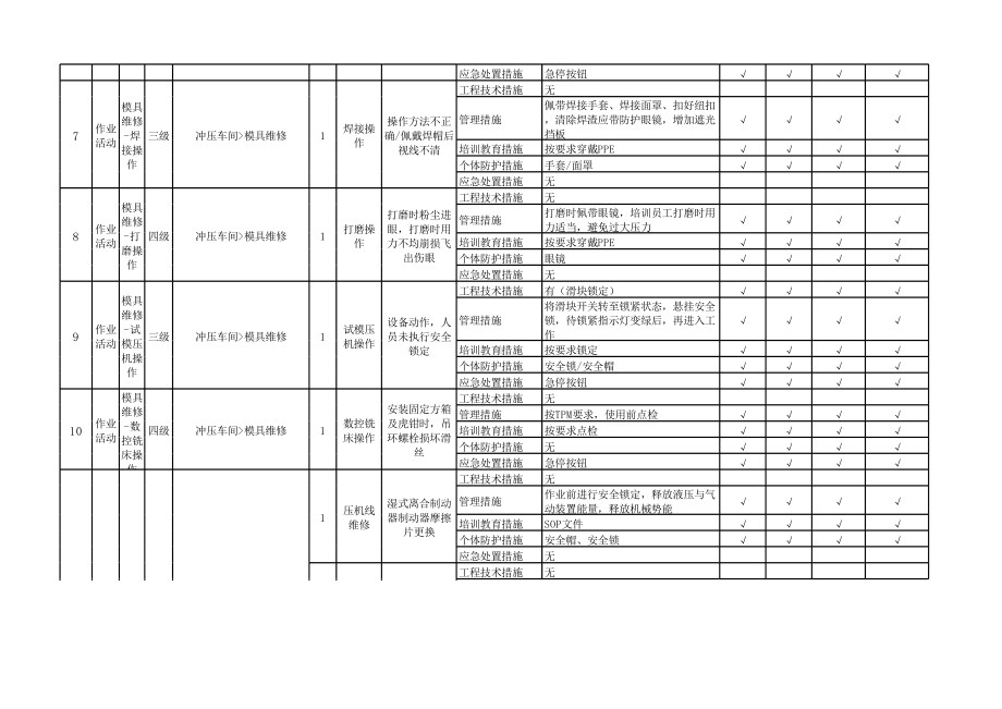 东岳汽车现场类隐患排查清单4.18.xlsx_第3页