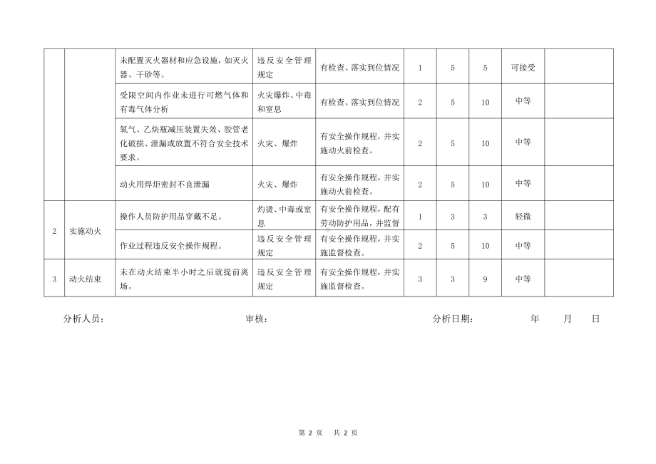 动火作业-工作危害分析(JHA)记录表.doc_第2页