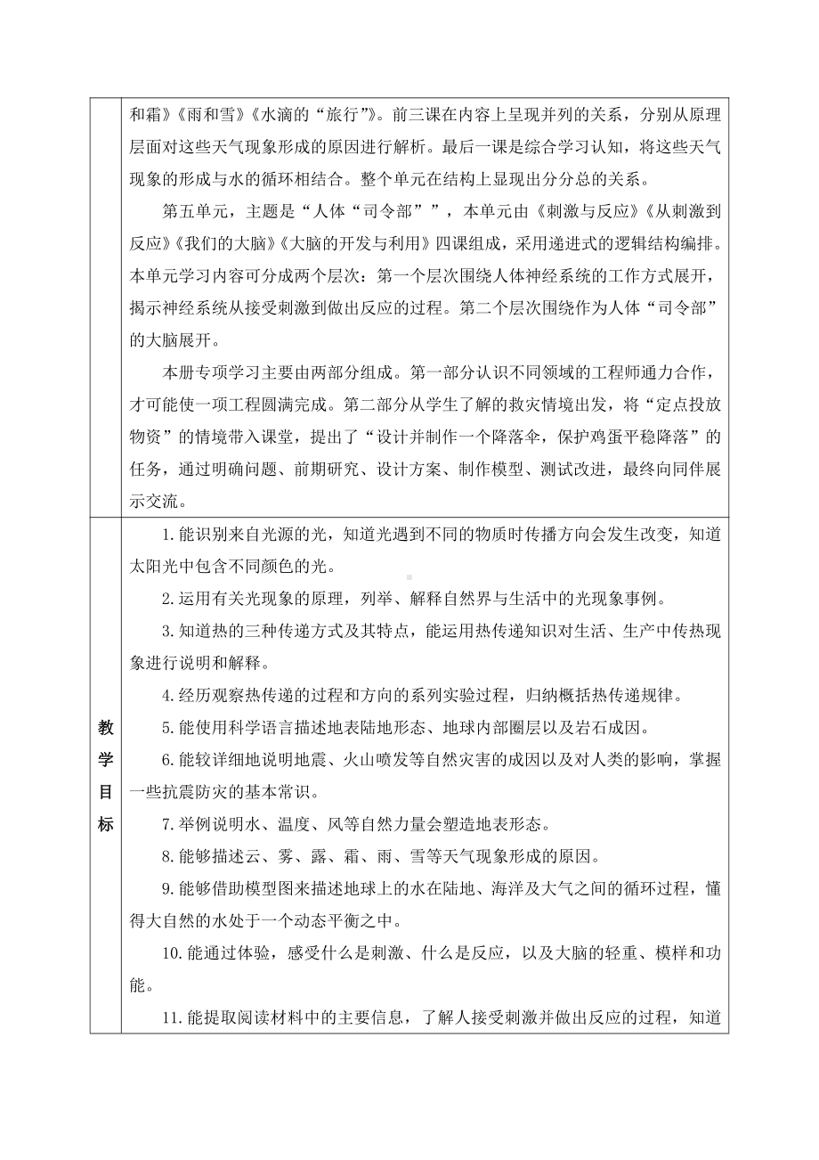 2021年秋新苏教版五年级上册科学教学计划（含进度表）.docx_第2页