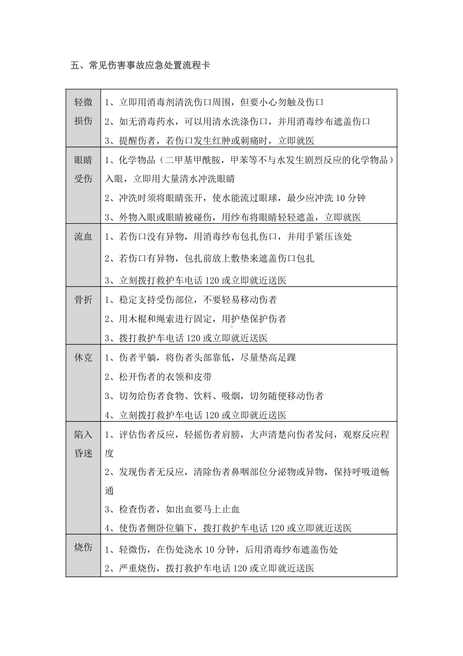 常见岗位应急处置卡9张.docx_第3页