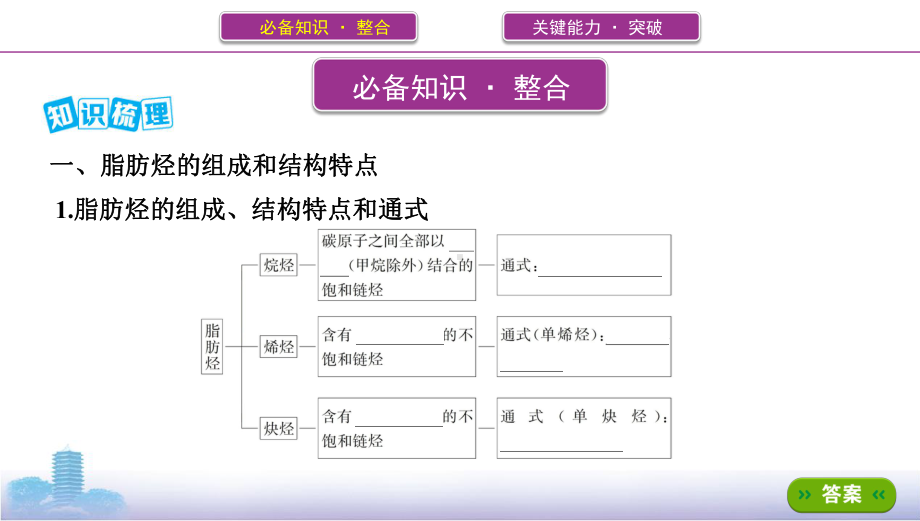 《3年高考2年模拟》2022课标版高中化学一轮复习 第1课时　烃的结构与性质(2).pptx_第2页