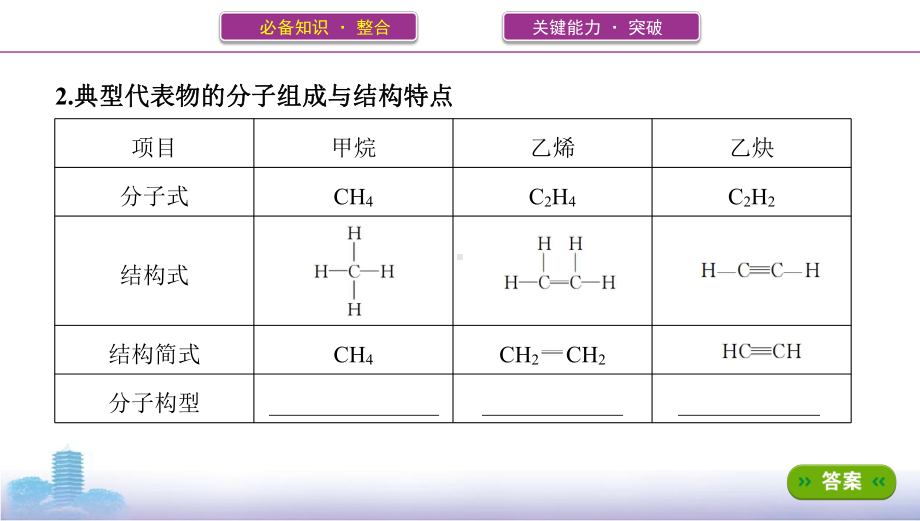 《3年高考2年模拟》2022课标版高中化学一轮复习 第1课时　烃的结构与性质(2).pptx_第3页