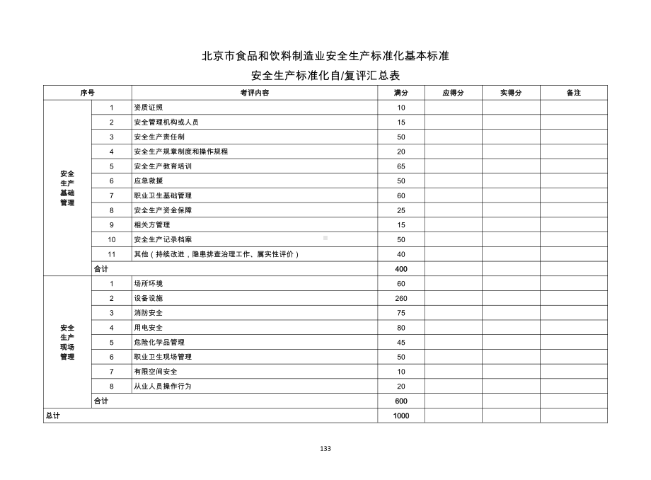 北京市食品和饮料制造业安全生产标准化基本标准.docx_第1页