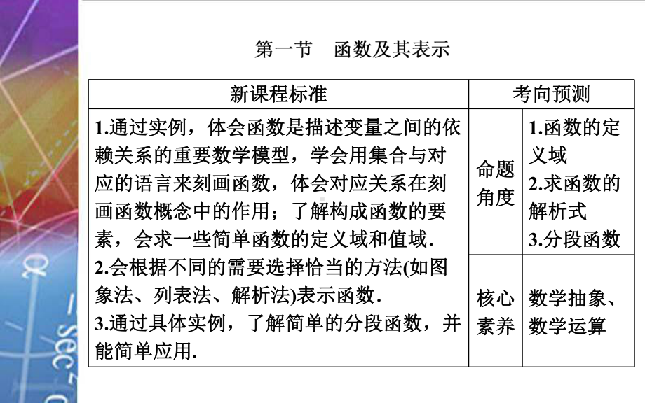 2022届《金版学案》高考数学总复习 第一节 函数及其表示.ppt_第2页