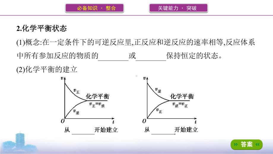 《3年高考2年模拟》2022课标版高中化学一轮复习 第2讲　化学平衡状态和平衡移动(2).pptx_第3页