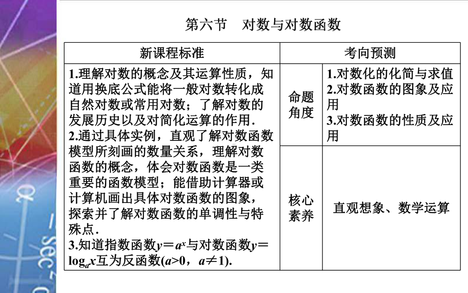 2022届《金版学案》高考数学总复习 第六节 对数与对数函数.ppt_第2页