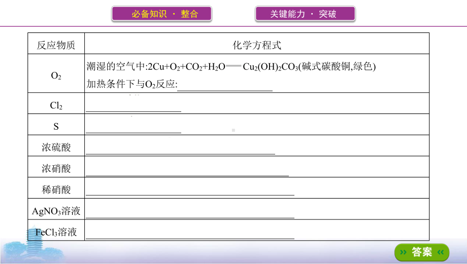 《3年高考2年模拟》2022课标版高中化学一轮复习 第4讲　用途广泛的金属材料和开发利用金属矿物(2).pptx_第3页