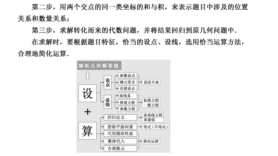 高考数学二轮复习新高考方案专题增分方略 大题专攻解析几何.ppt_第2页