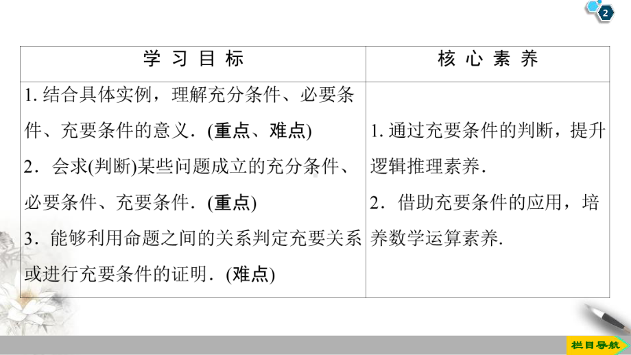 1.4 1.4.1　充分条件与必要条件 1.4.2　充要条件.pptx_第2页