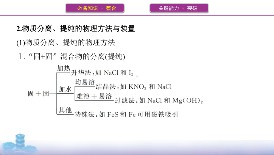 《3年高考2年模拟》2022课标版高中化学一轮复习 第2讲　物质的分离、提纯和检验(2).pptx_第3页