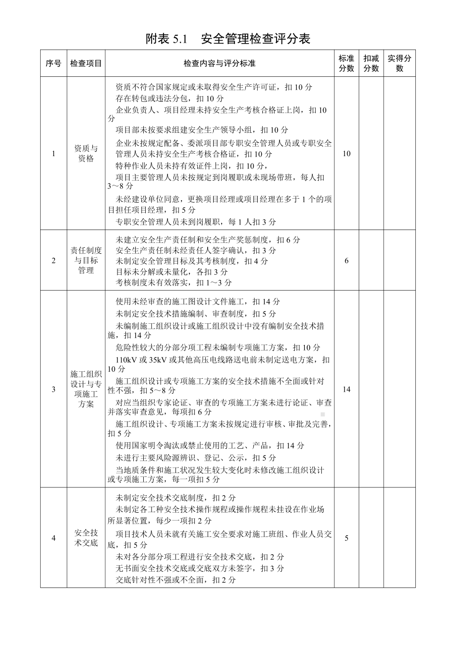 标准化自评表 -旧.doc_第3页