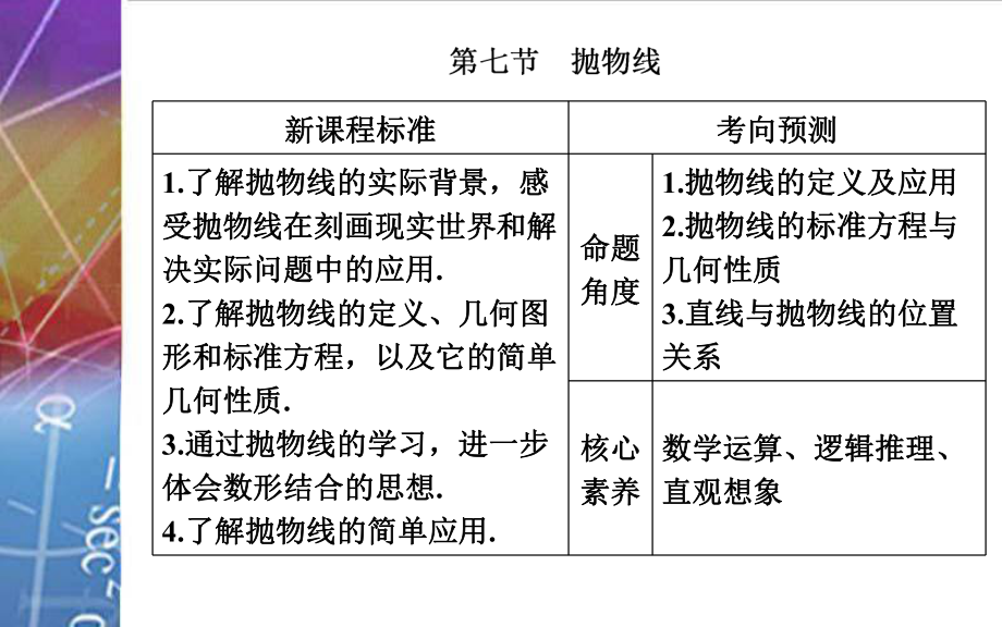 2022届《金版学案》高考数学总复习 第七节 抛物线.ppt_第2页