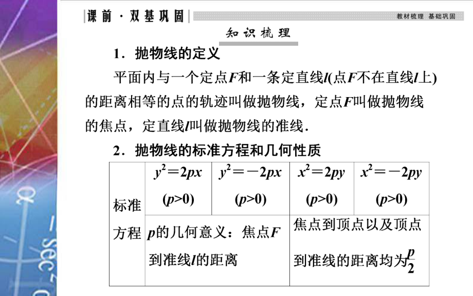 2022届《金版学案》高考数学总复习 第七节 抛物线.ppt_第3页