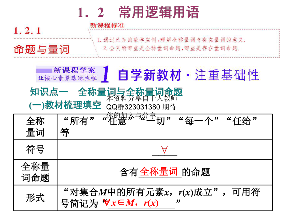 1．2　1．2.1 命题与量词.ppt_第1页