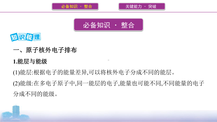 《3年高考2年模拟》2022课标版高中化学一轮复习 第1讲　原子结构与性质(2).pptx_第2页