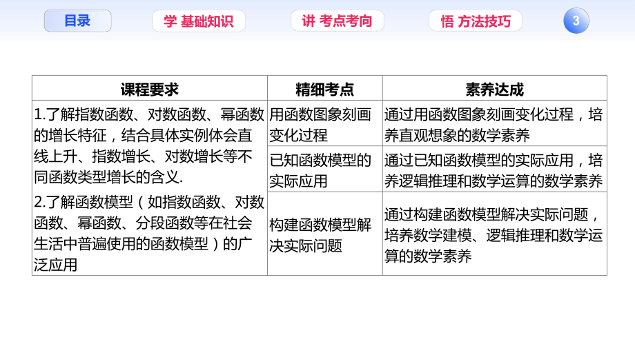 2021新高考数学高三一轮复习 应用建模1 函数模型及其应用.pptx_第3页