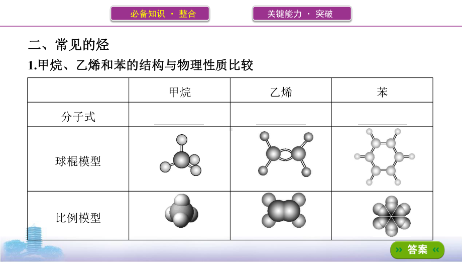 《3年高考2年模拟》2022课标版高中化学一轮复习 第1讲　来自化石燃料的化工原料(2).pptx_第3页