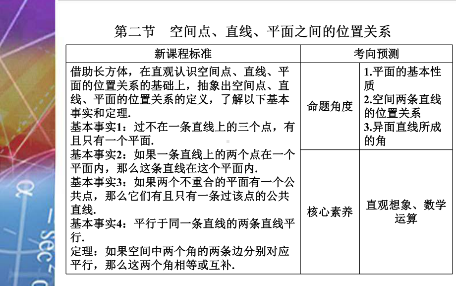 2022届《金版学案》高考数学总复习 第二节 空间点、直线、平面之间的位置关系.ppt_第2页