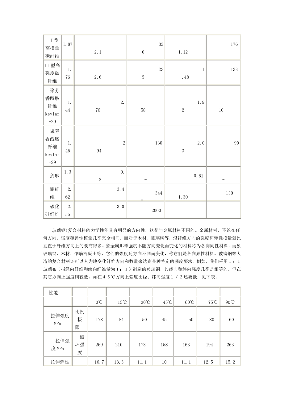 玻璃钢的基本性能.docx_第3页