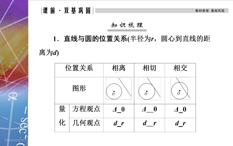 2022届《金版学案》高考数学总复习 第四节 直线与圆、圆与圆的位置关系.ppt_第3页