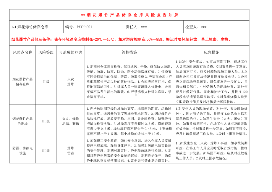 仓库风险点告知牌.docx_第1页