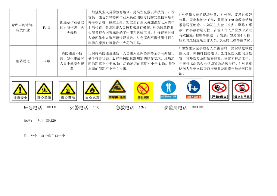 仓库风险点告知牌.docx_第2页