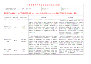 仓库风险点告知牌.docx