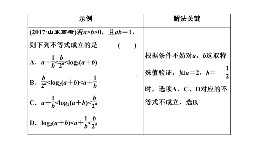 高考数学二轮复习新高考方案专题增分方略 专题四快解准解选择题常用到的4种方法.ppt_第3页