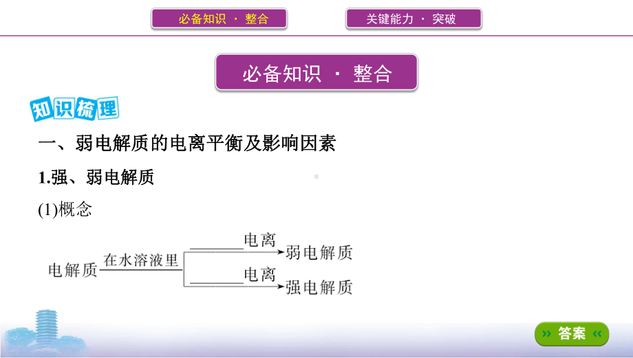 《3年高考2年模拟》2022课标版高中化学一轮复习 第1讲　弱电解质的电离(2).pptx_第2页