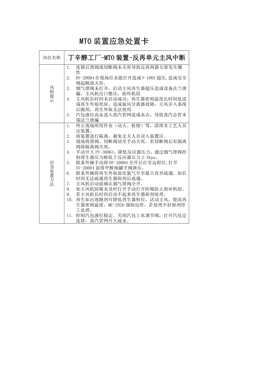 丁辛醇工厂-MTO装置-反再单元主风中断.docx_第1页