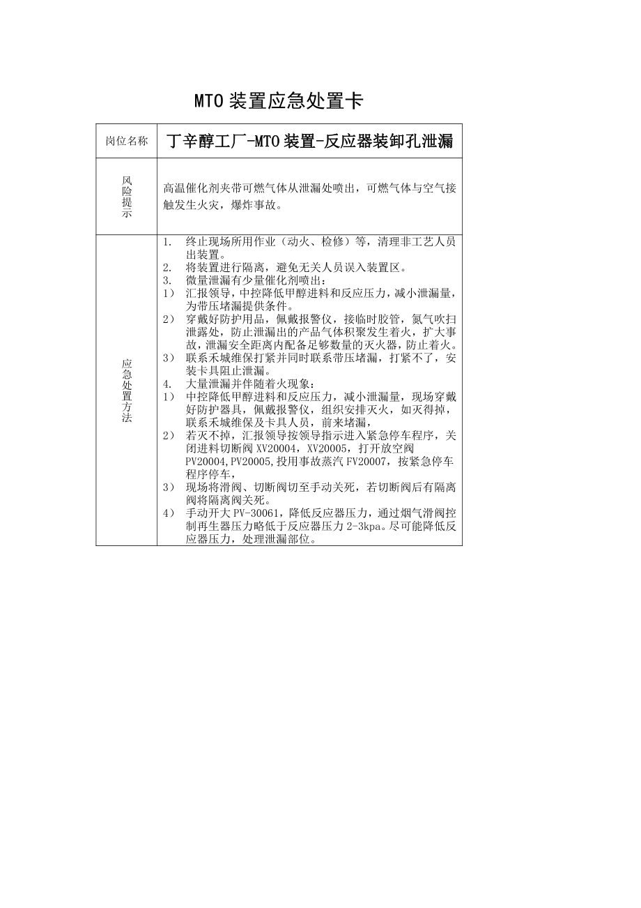 丁辛醇工厂-MTO装置-反应器装卸孔泄漏.docx_第1页