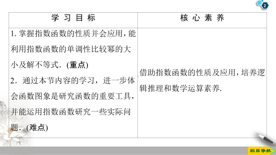 4.2 第2课时　指数函数的性质的应用.pptx_第2页