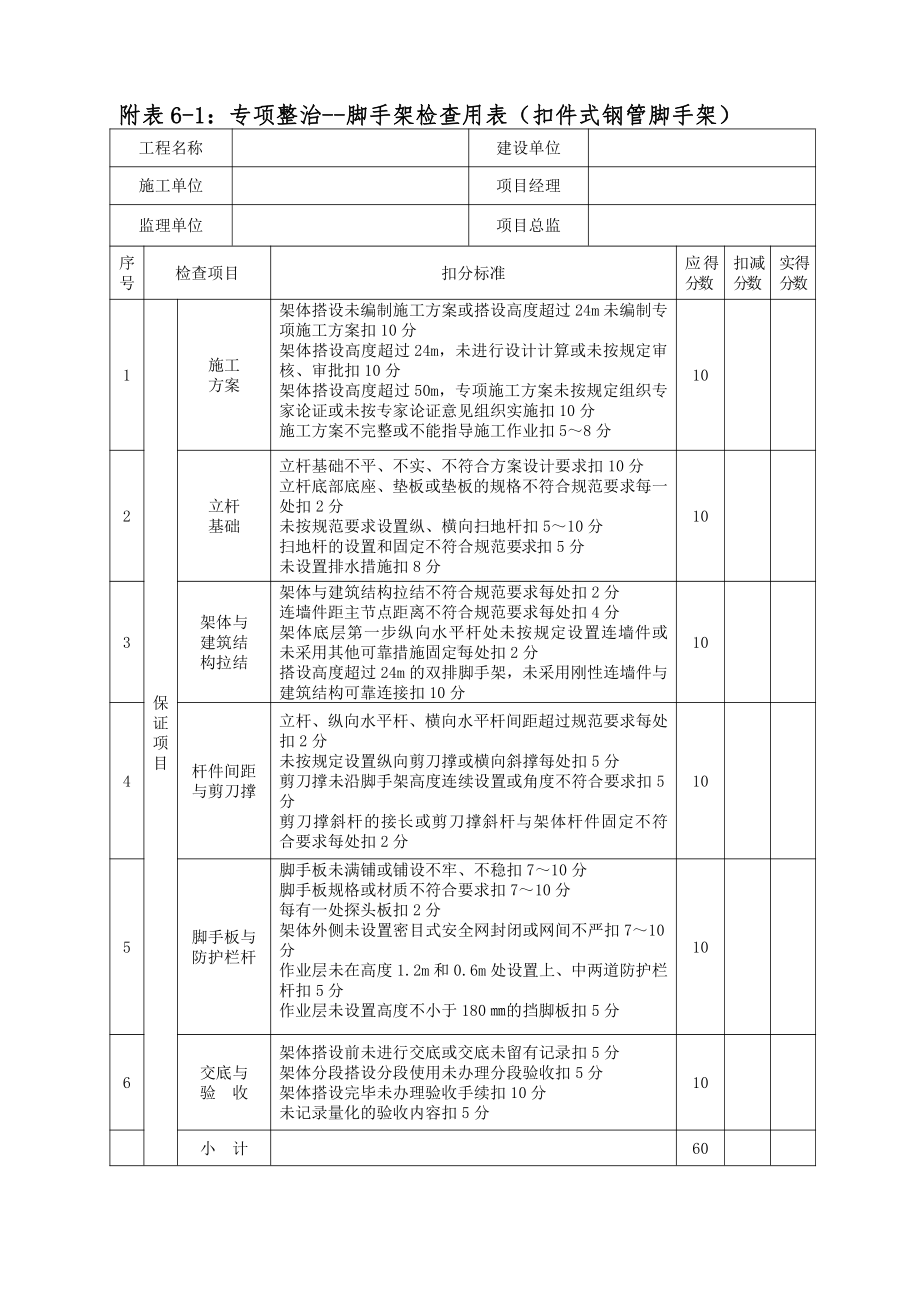 附表6：脚手架检查用表.doc_第1页